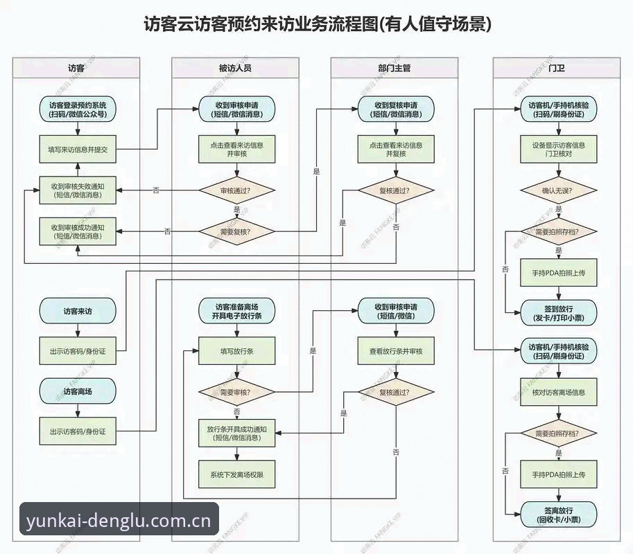 云开平台官网入口快速访问操作详解