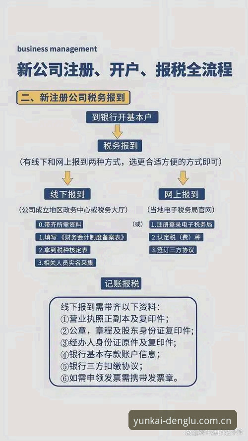 云开平台官网入口注册流程的隐性门槛：从三步操作看行业逻辑演进